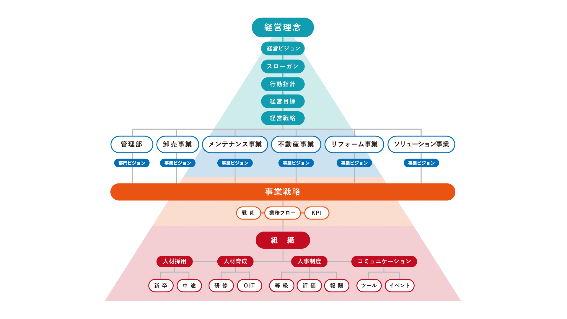 Kei Log Vol 025 経営ビジョン スローガン Livewell Group リブウェルグループ Kei Log Vol 025 経営ビジョン スローガン Livewell Group リブウェルグループ