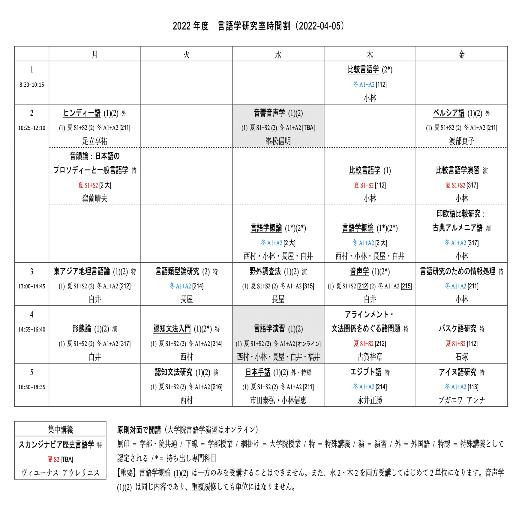 東京大学研究 国語 Z会 東京大学研究 国語