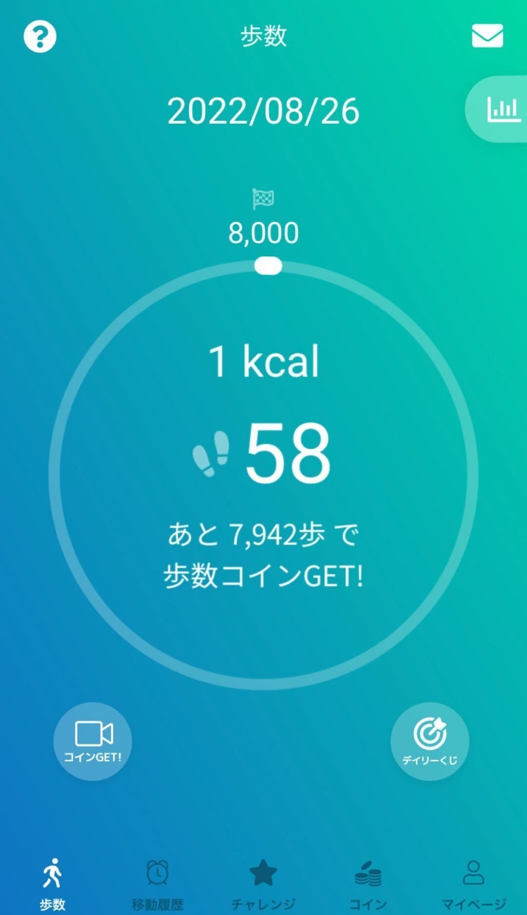 歩くだけでポイントが貯まるアプリ おすすめTOP３｜おりけん🐶移動ポイ活