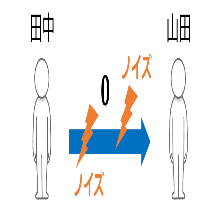 量子誤り訂正入門｜量子技術ノート