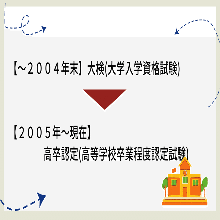 本当に大丈夫？！高卒認定の落とし穴｜Peeei｜通信制高校の参考書