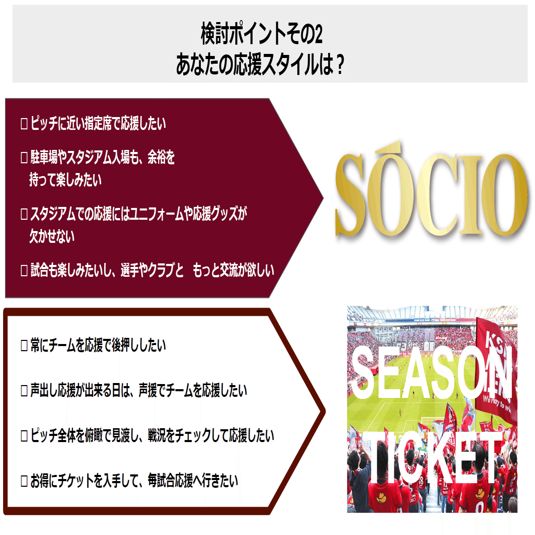 鹿島アントラーズ 2022年 SOCIO年間駐車証