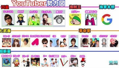 One Piece が紡ぎ出すsnsのような 仲間の絆 ヒュウガ クロサキ Note