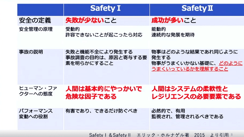 Safety-ⅠⅡ(エリック・ホルナゲル著)
