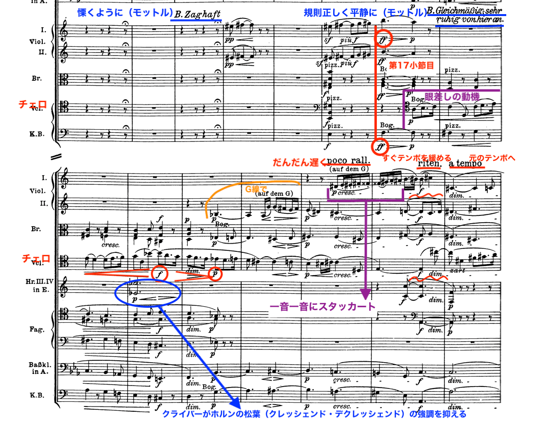 リヒャルト・ワーグナー トリスタンとイゾルデ フルスコア リヒャルト・ワーグナー トリスタンとイゾルデ フルスコア