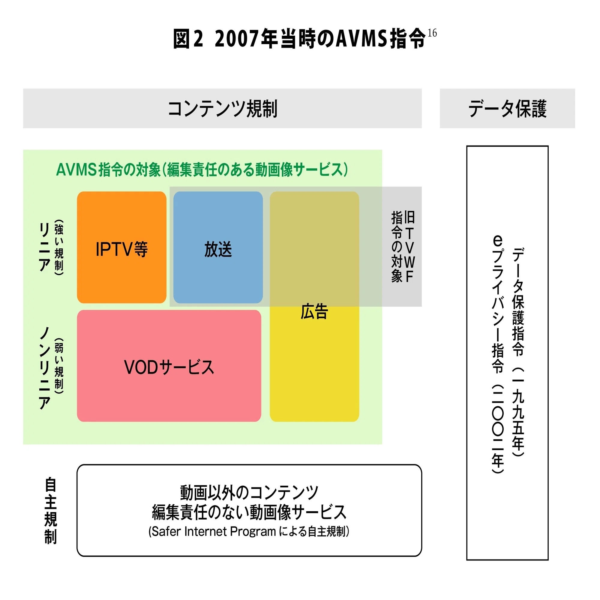 連載「放送と配信が区別できない世界でー個人情報保護の観点からー 