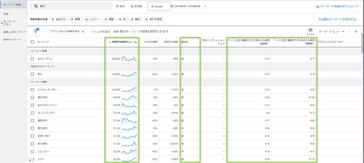 キーワードプランナーの画面