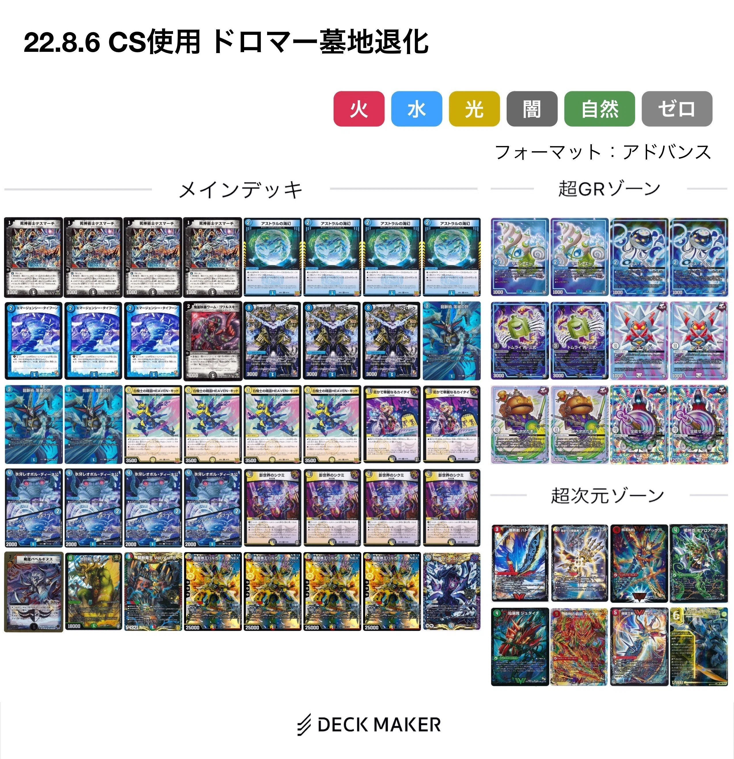 2022年8月デュエマCS参加結果報告まとめ｜まきーだ
