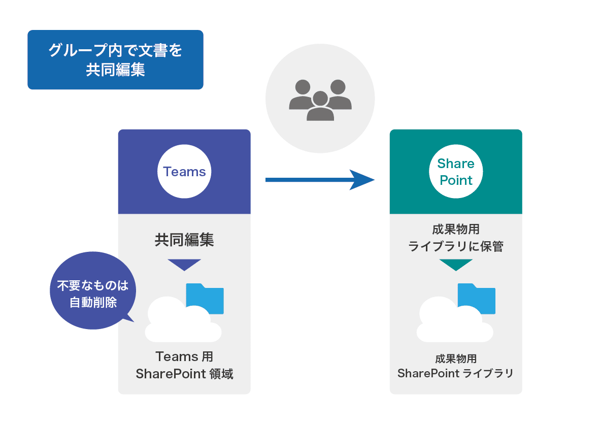 発送はその時のタイミングとなります‼️ メールの送信ができない（「エラー番号：0x800CCC78」が表示され