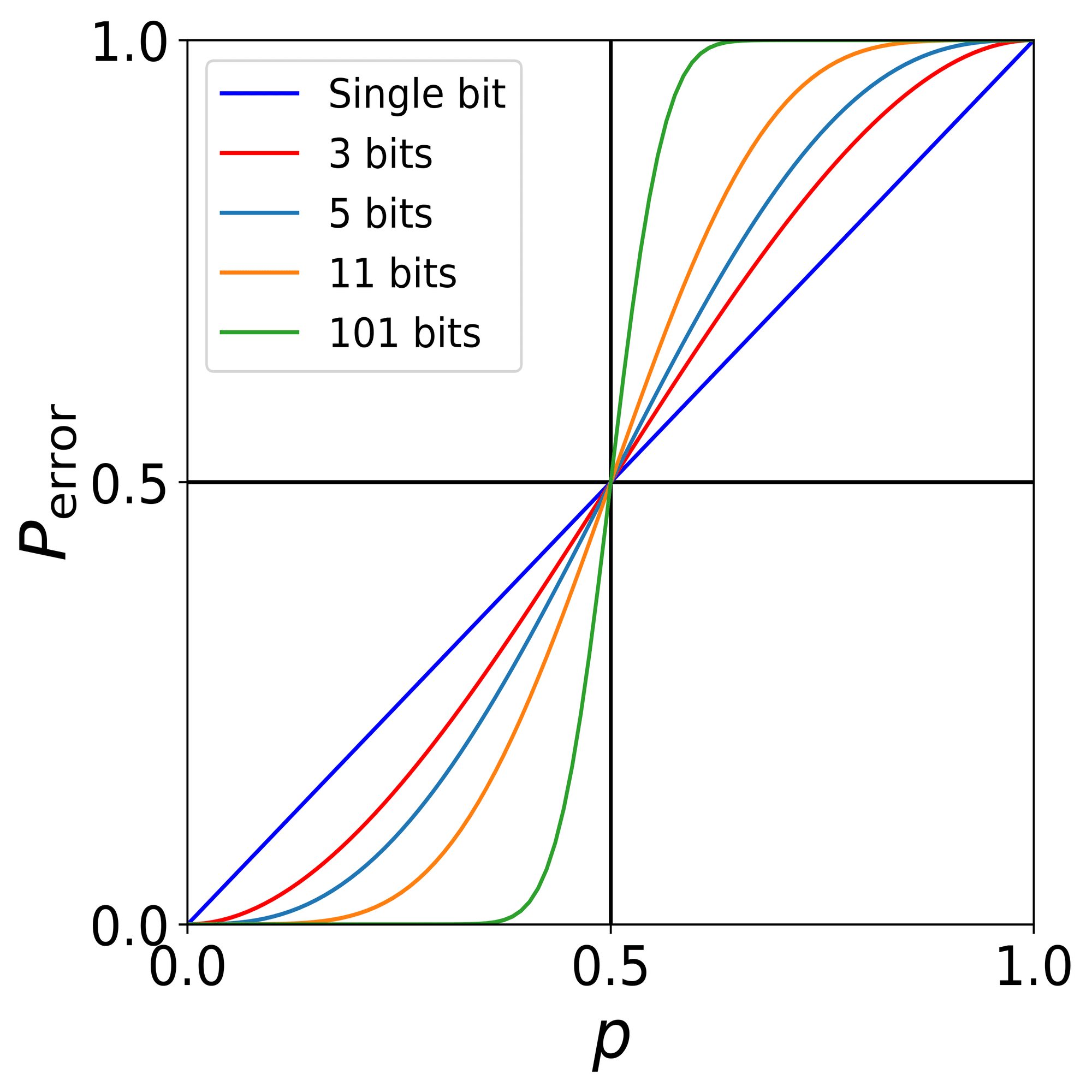 量子誤り訂正入門｜量子技術ノート