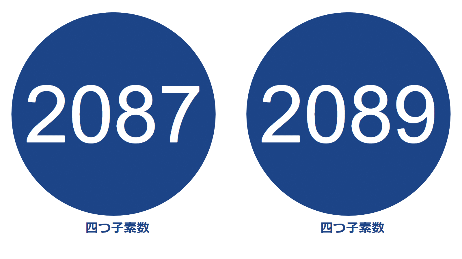 ピクトグラム】双子素数Part4【(2027, 2029)-(2999, 3001