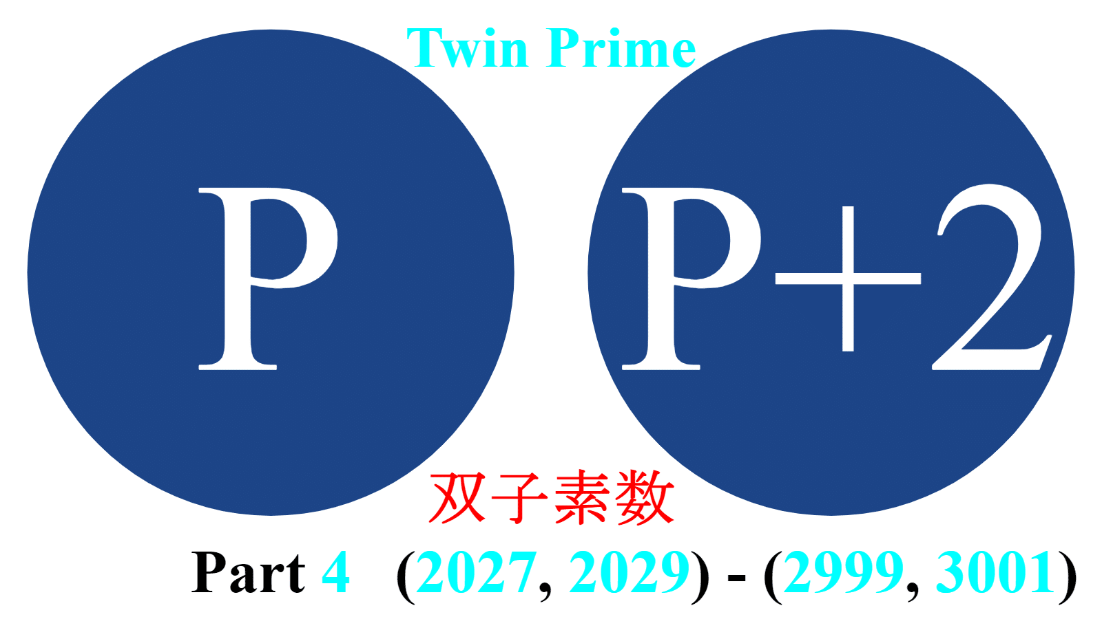 ピクトグラム】双子素数Part4【(2027, 2029)-(2999, 3001