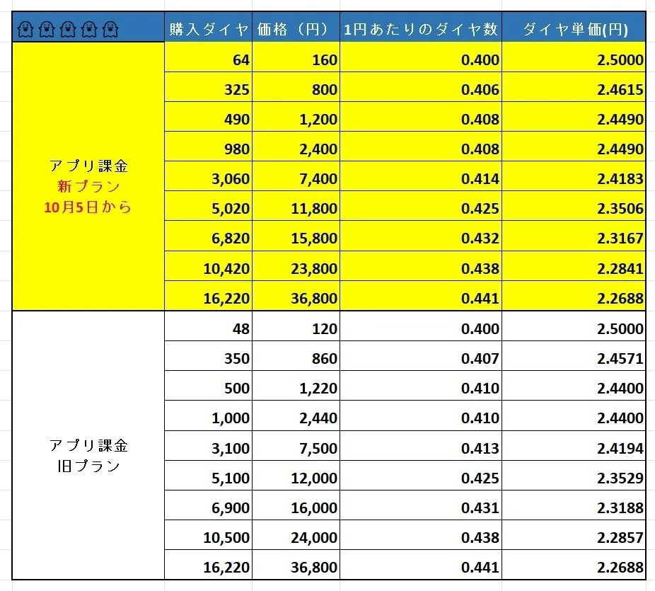 EVERY.LIVE 新価格体系｜ほげたろ
