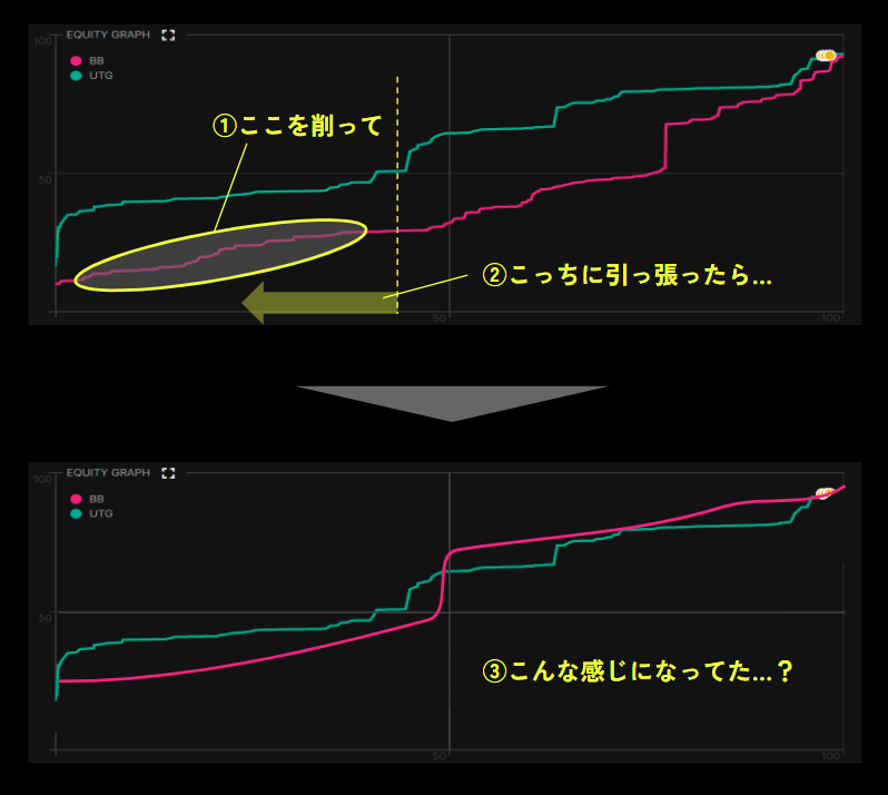 GTO WizardでFlop分析してみた｜Gaku
