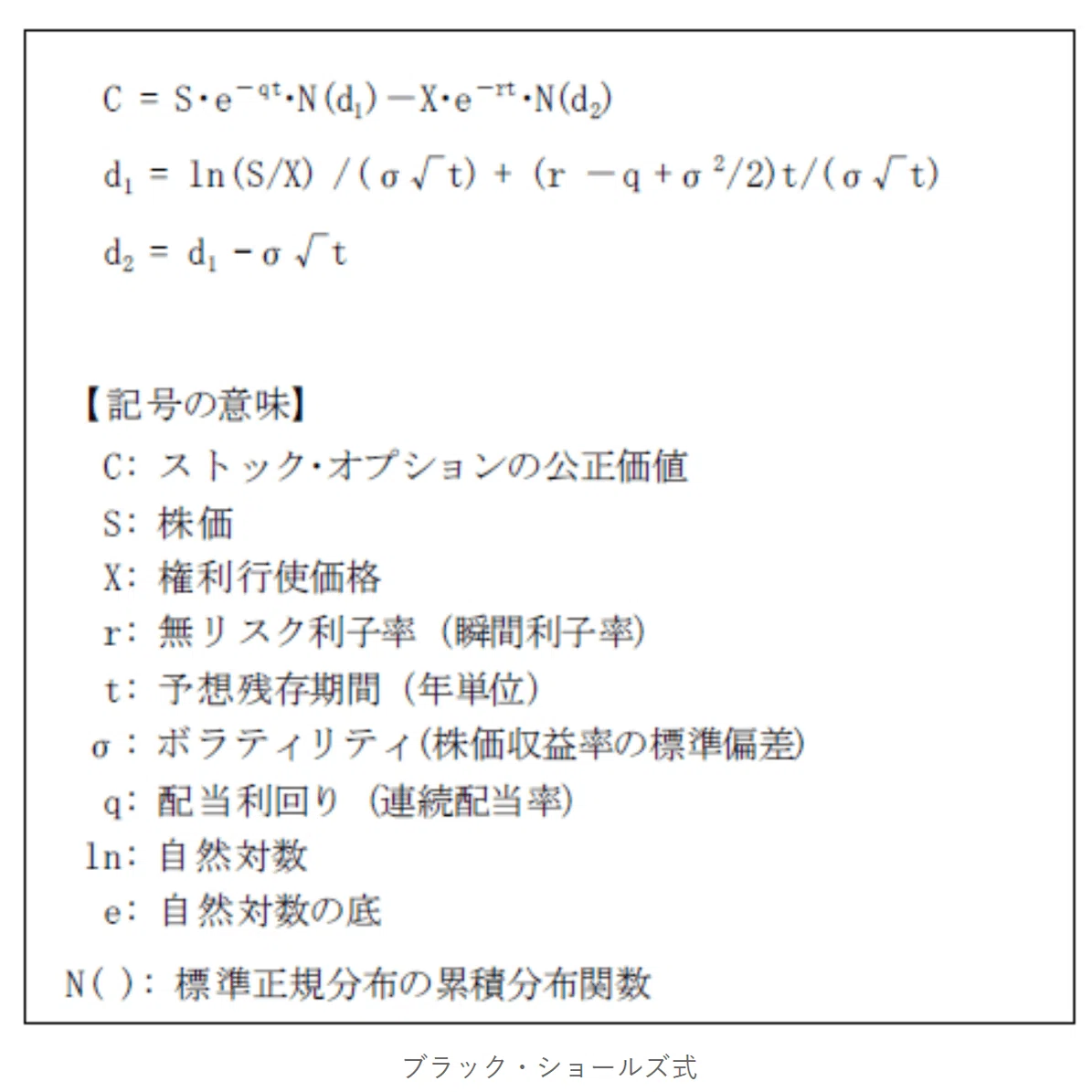 ストック・オプションの評価実務2645 ストックオプションの評価方法をわかりやすく説明｜葛西健吾@BIRD