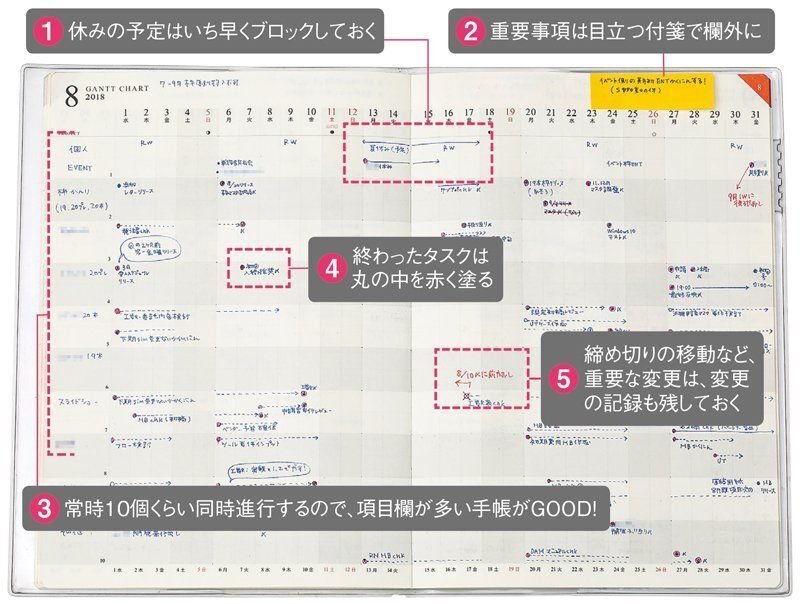 手書き手帳からonenoteへ切り替えてみる Hana Note