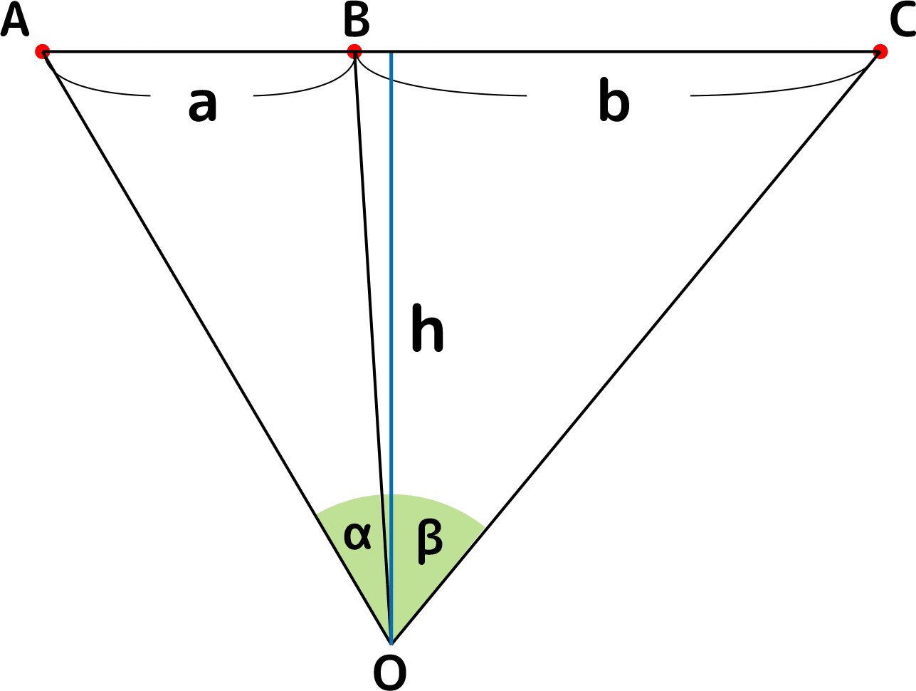 距離の情報が無いけど壁までの距離を知りたい 解説 Marupeke Ikd Note 距離の情報が無いけど壁までの距離を知りたい 解説 Marupeke Ikd Note
