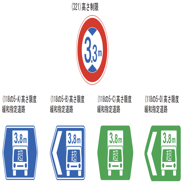 高橋@プロフィールをご確認下さい。 車両の高さ制限はどれくらい?｜道路標識マニア