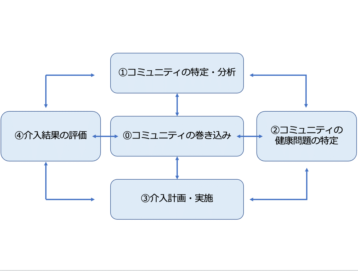 【裁断済】家族志向のプライマリ・ケア 家族志向のプライマリ・ケア | 松下 明 |本 | 通販 | Amazon
