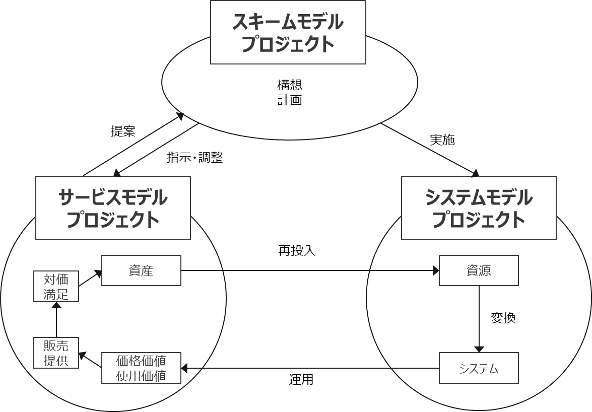 ウォルポーティング博士 リーダーマネジメント実践プログラム 変革のリーダーシップコース(研修)