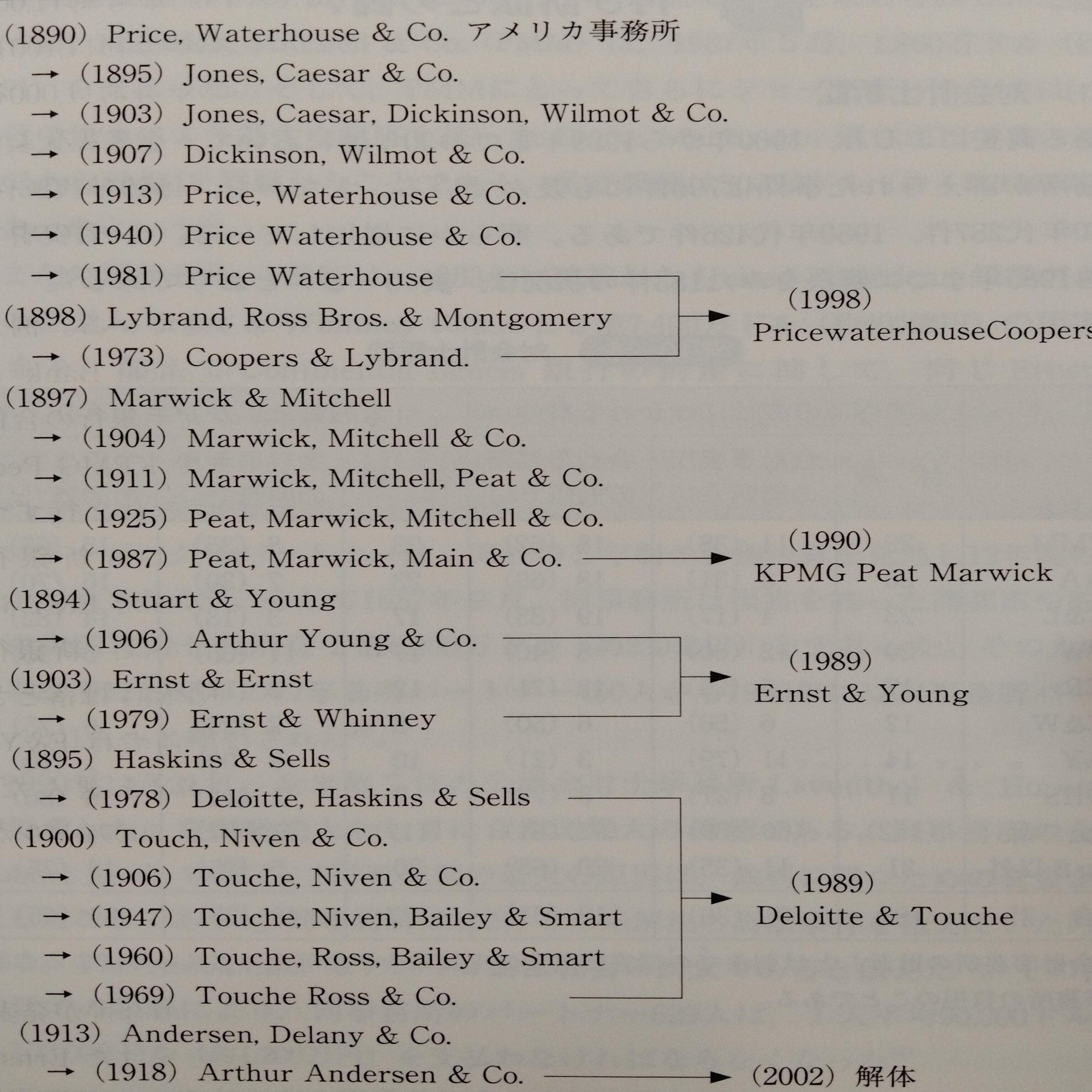 コンサル物語】Big4会計事務所｜コンサルファームの歴史