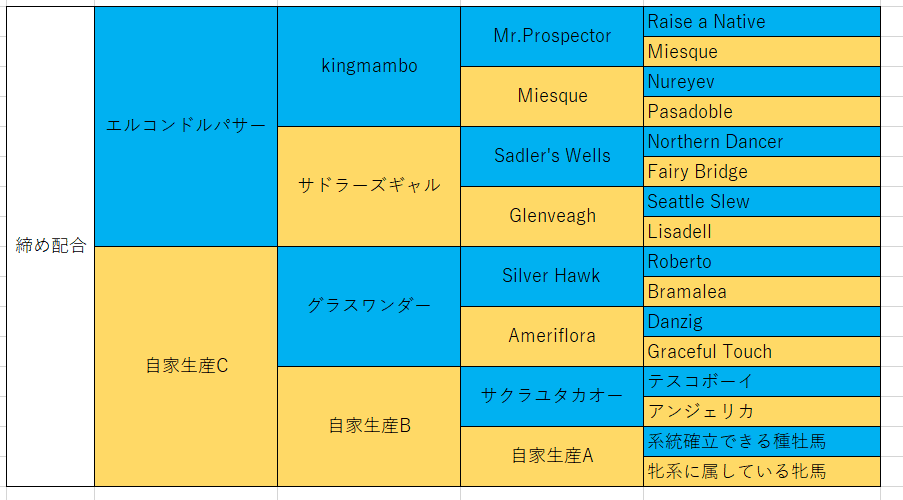 過去最高の追い上げ投資理論 | 投資競馬大学