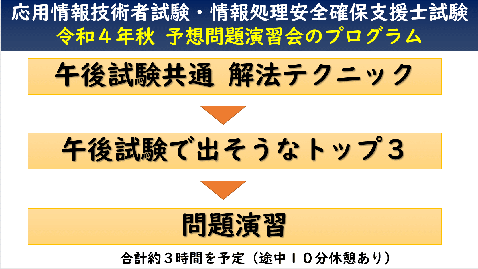 令和4年秋】応用情報技術者試験・情報処理安全確保支援士試験