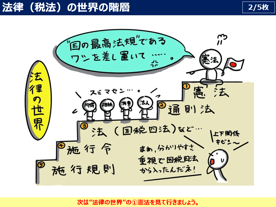 第5回:大人も学びたい!中学生からの租税教育|稲垣経営研究所 第5回:大人も学びたい!中学生からの租税教育|稲垣経営研究所