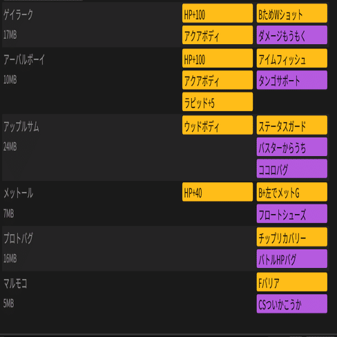 ロックマンエグゼ5 チームオブカーネル 悪csワイドショット 佐天ルイスト Note