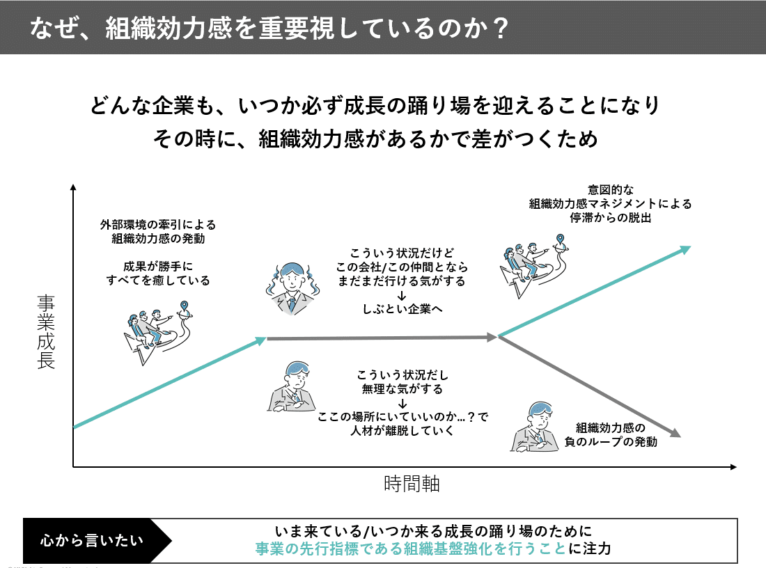 なぜ成長企業の歯車は急に噛み合わなくなってしまうのか？ ~100
