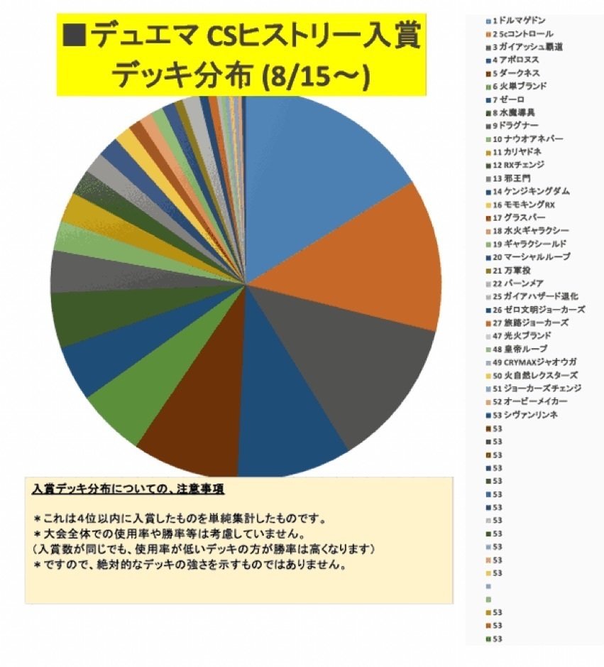 全文無料】DMGP2022使用デッキ45枚ガイアッシュ覇道|いけ 全文無料】DMGP2022使用デッキ45枚ガイアッシュ覇道|いけ