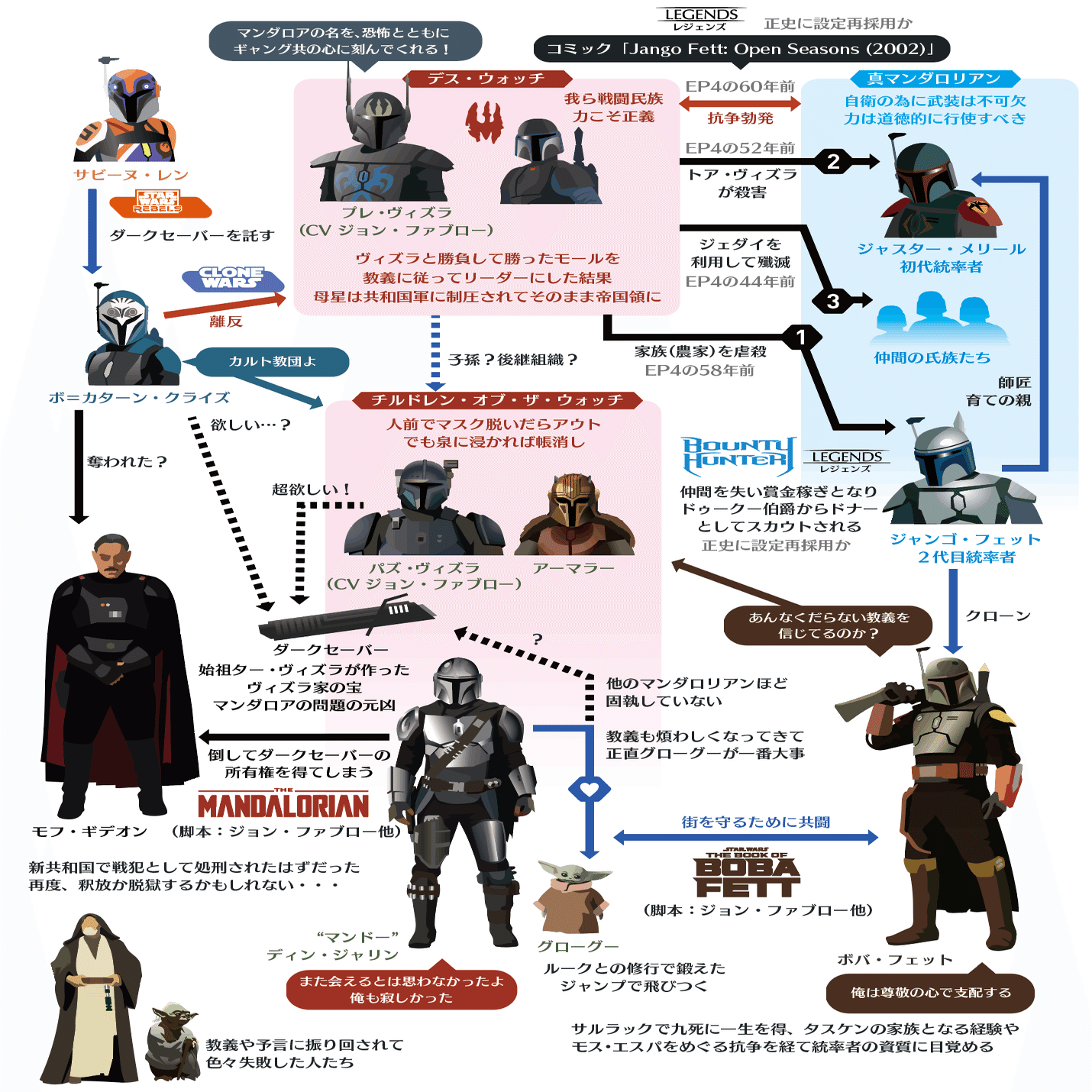 マンダロリアン ボバ フェット まとめと今後の展開を予想 出雲重機 Izmojuki Note