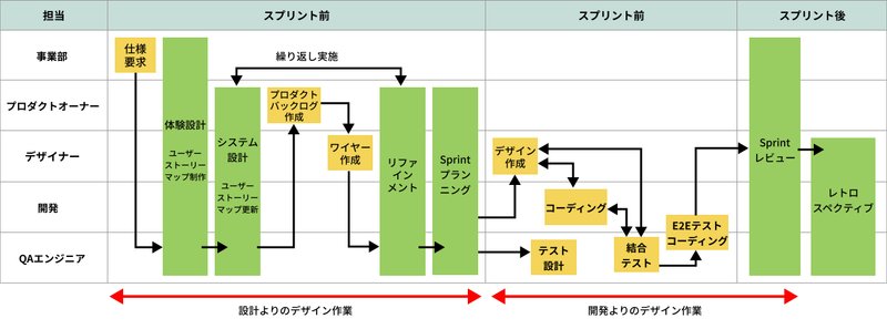 制作フロー