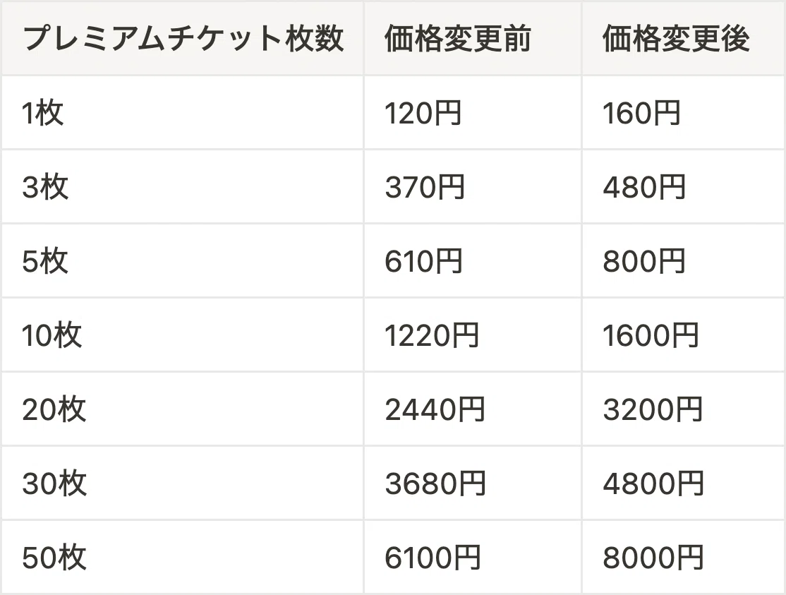 AppStoreの価格改定に伴うプレミアムチケット購入価格変更のお知らせ