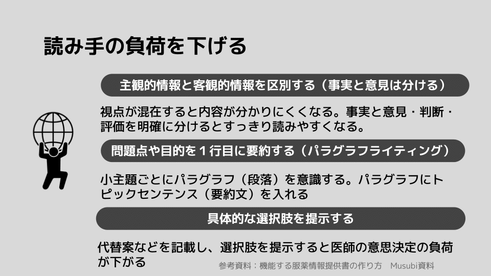調剤と情報 2019年 08 月号 [雑誌] （特集：トレーシングレポートの正しい書き方、教えます） トレーシングレポートの記入例〜医師に聞いた、期待する内容とは