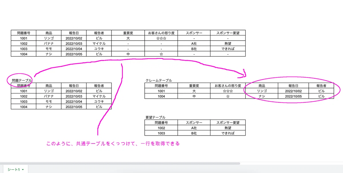 Eav Sql 【SQLアンチパターン】EAV(エンティティ・アトリビュート・バリュー)について|ユウキ