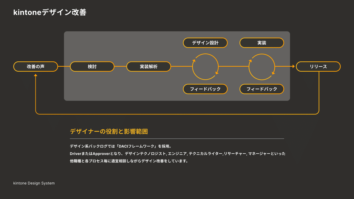 デザイン改善のフロー