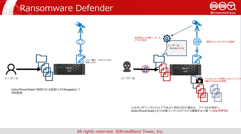 ランサムウェア対策ソリューション「Eyeglass Ransomware Defender」技術レポート(Vault無し篇)｜株式会社 ...