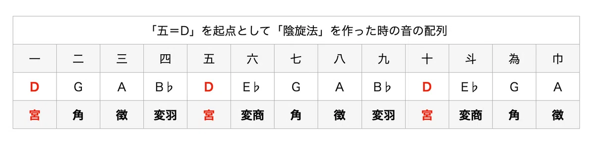 §17「唐砧」の調絃を考える お箏を弾く人のための「初めての楽典」 |Koh TANAKA|お箏教室・箏楽舎