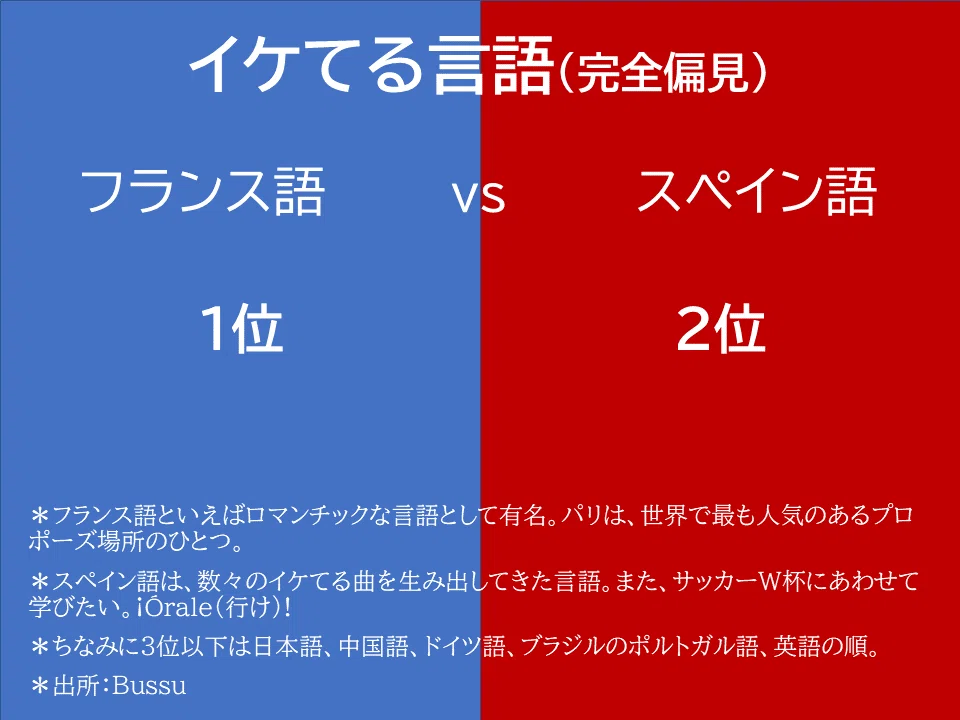 フランス語 vs スペイン語|ganas 途上国・国際協力のメディア フランス語 vs スペイン語|ganas 途上国・国際協力のメディア