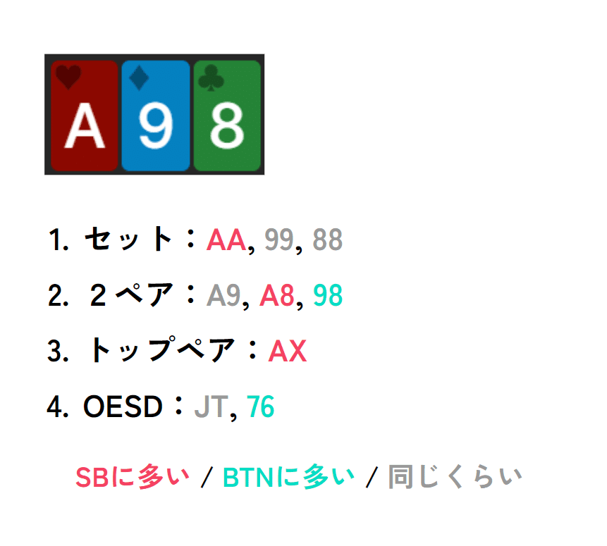 GTO WizardでFlop分析してみた｜Gaku
