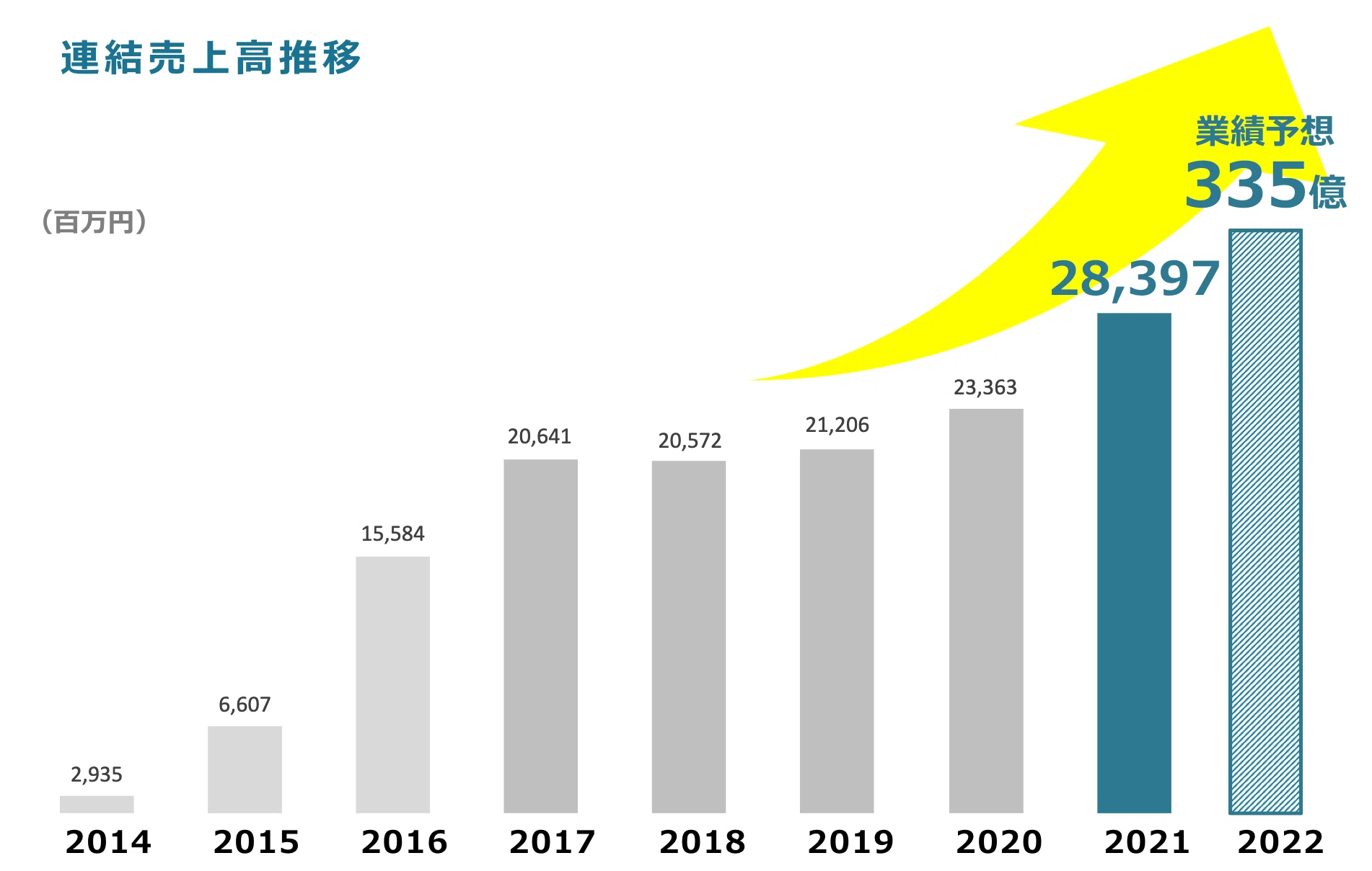 【美品】社員が成長し業績が向上する人事制度 社員が成長し業績が向上する人事制度 | 松本 順市 |本 | 通販 | Amazon