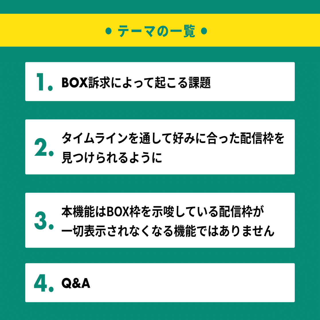 サムネイルでBOX枠訴求をしている場合、注目50タブで上に表示
