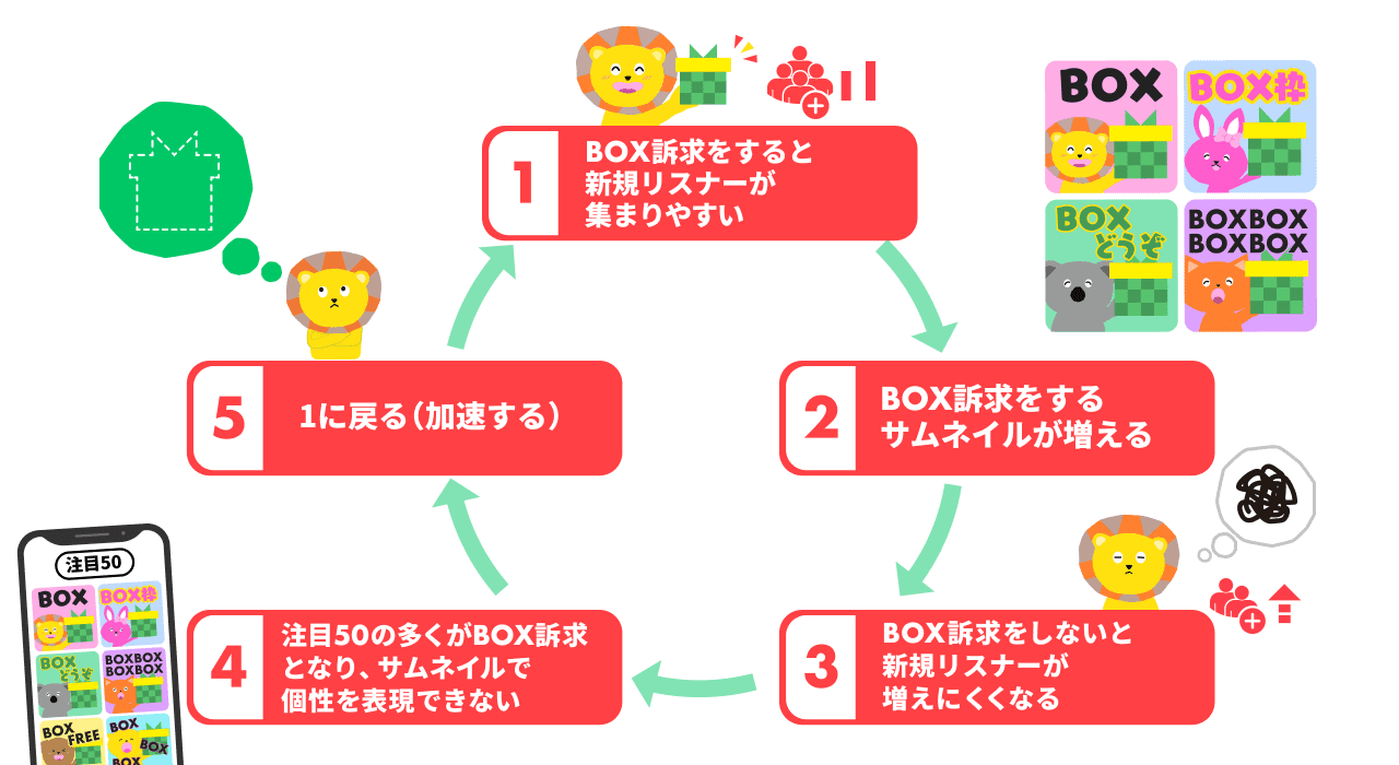 サムネイルでbox枠訴求をしている場合 注目50タブで上に表示されにくくなる機能を導入します Pococha ポコチャ 公式 サムネイルでbox枠訴求をしている場合 注目50タブで上に表示されにくくなる機能を導入します Pococha ポコチャ 公式