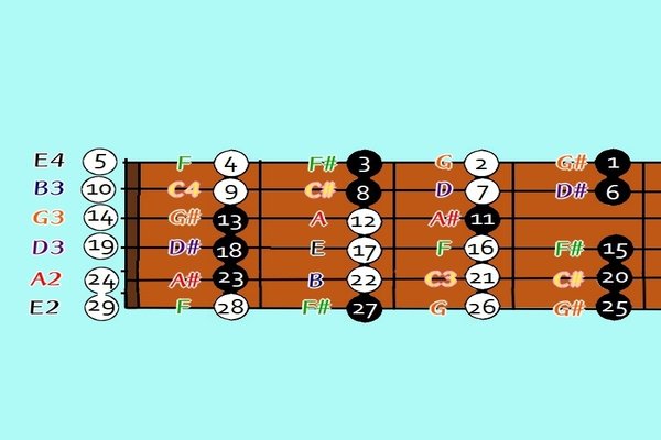 ギターコード の新着タグ記事一覧 Note つくる つながる とどける