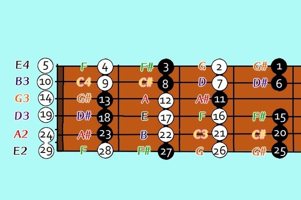 ギターコード の新着タグ記事一覧 Note つくる つながる とどける ギターコード の新着タグ記事一覧 Note つくる つながる とどける