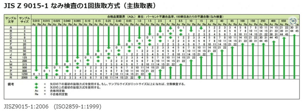 ゆるい検査 Reduced inspection 【イラスト図解】 | 日本の