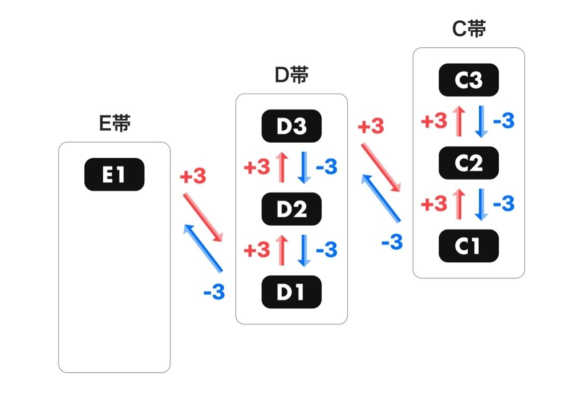 ポコチャの報酬の仕組み」について｜須佐光昭／すーさん😆🌊