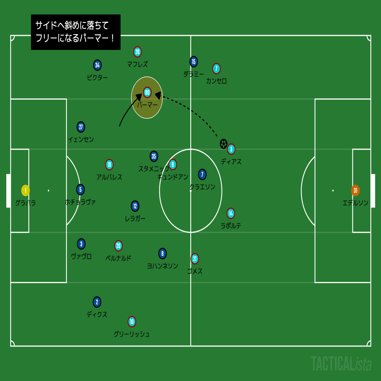 またもや前半決着】チャンピオンズリーググループG第3節