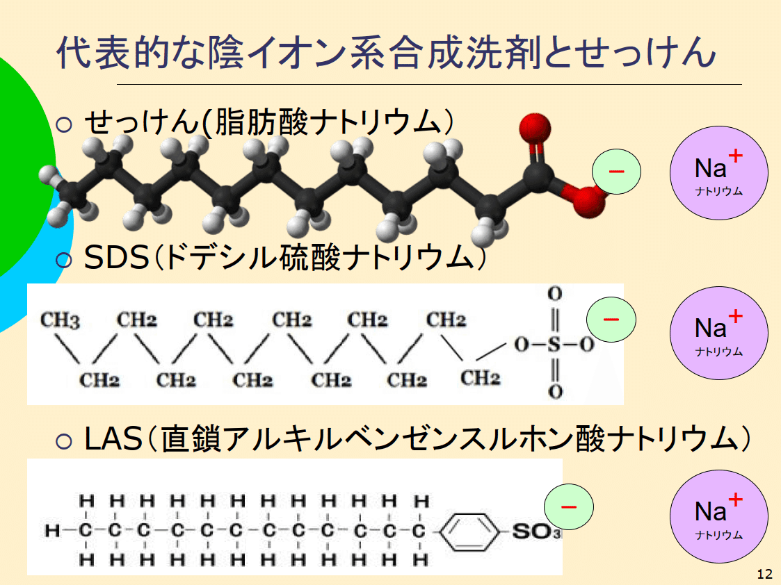 最終値下げ　界面活性剤の合成とその応用 最終値下げ 界面活性剤の合成とその応用 最終値下げ 界面活性剤の